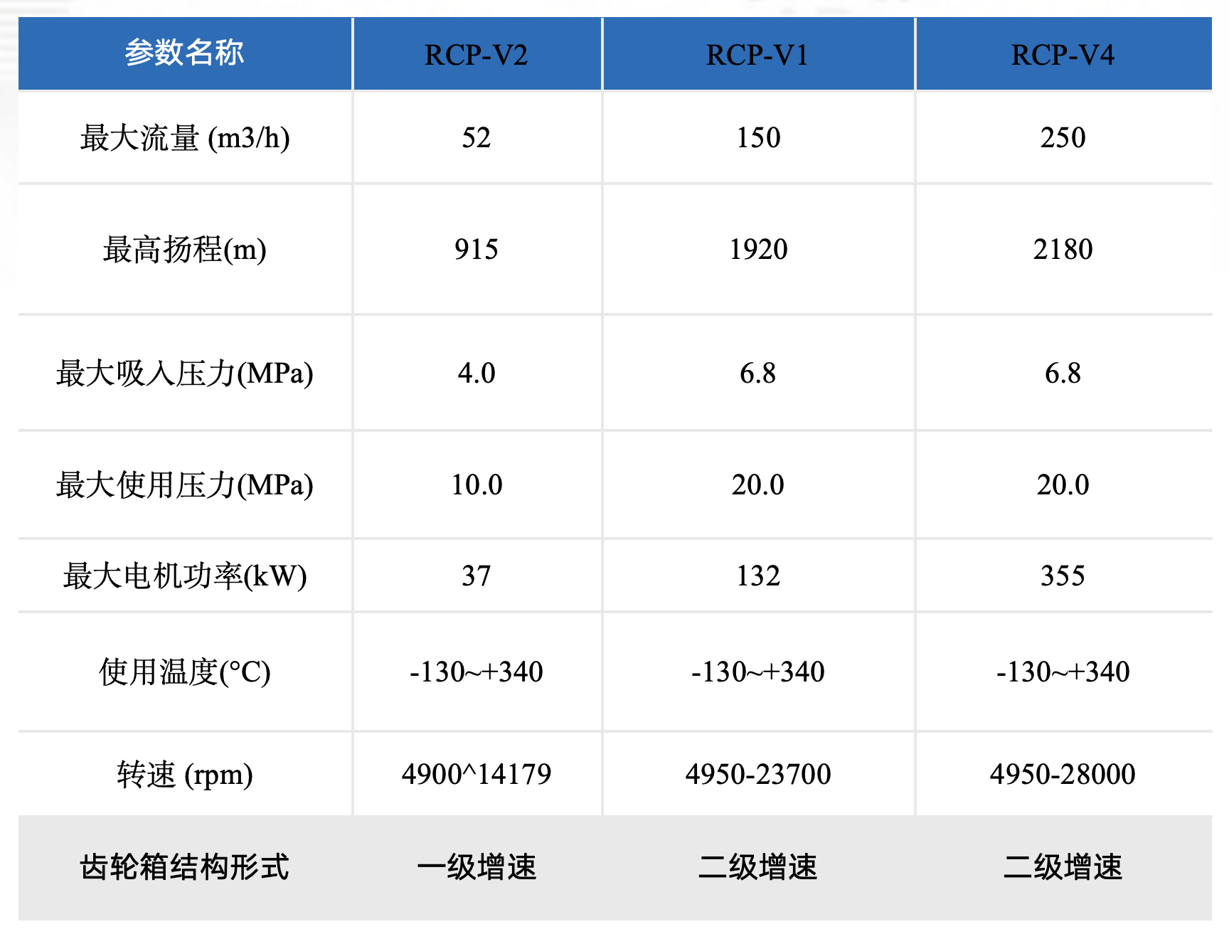 RCP-V系列高速离心泵