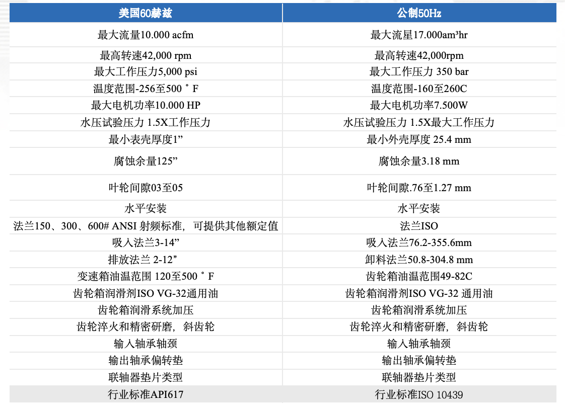 RCY-M高速离心压缩机