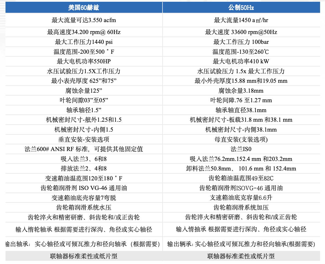 RCY-Y高速离心压缩机