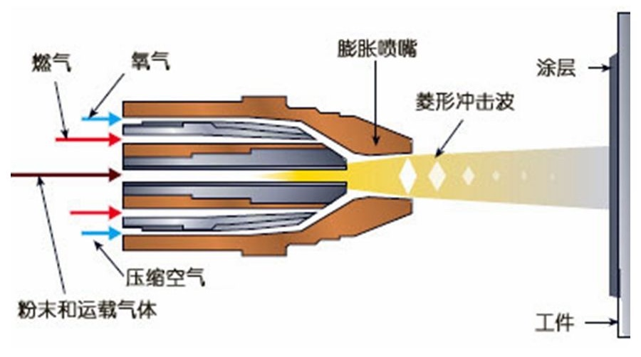 浙江翰德圣智能再制造技术有限公司